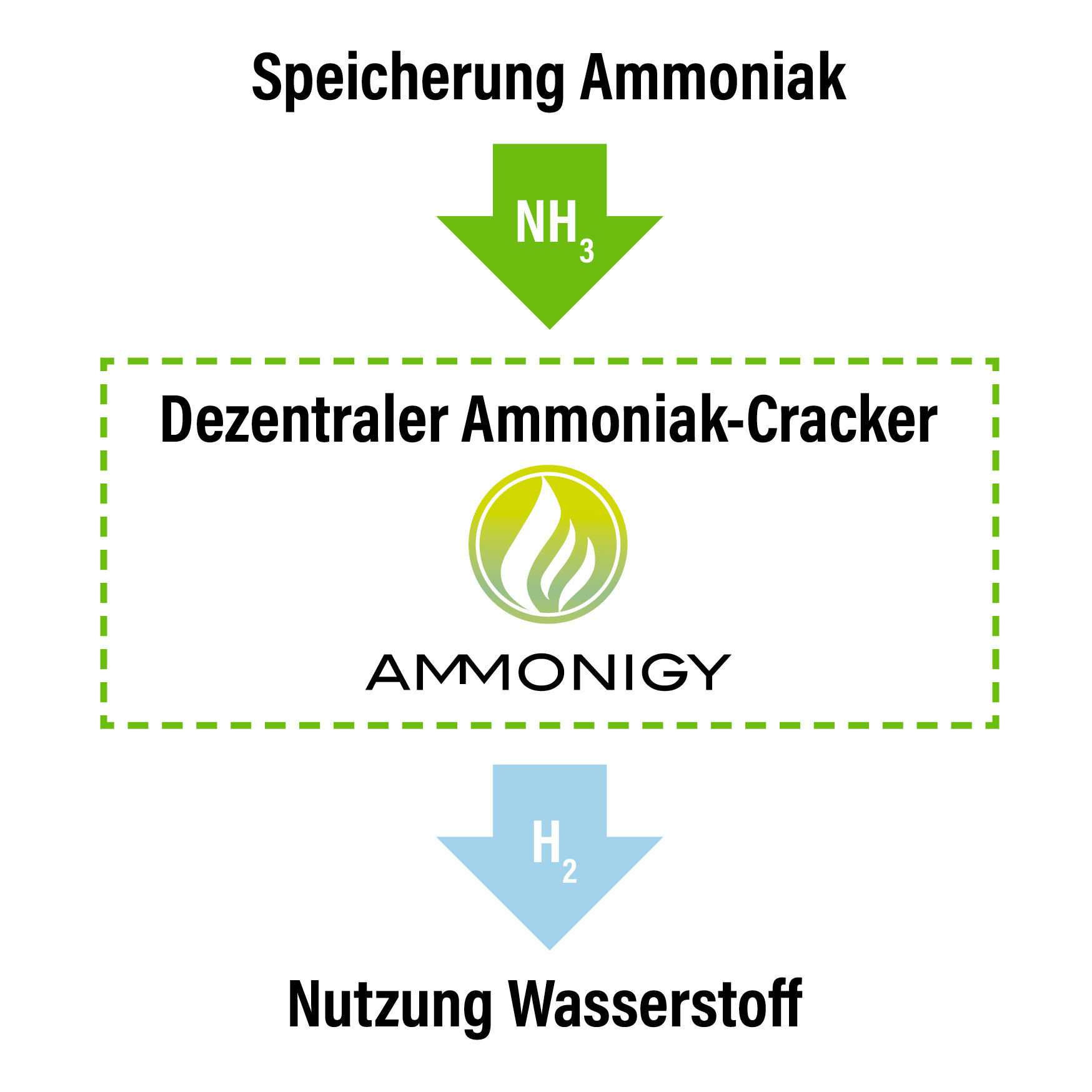 Ammonigy Ammoniak Wasserstoff L sungen Ammonigy Ammoniak Wasserstoff L sungen